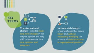 KEY
TERMS
Transformational
change – includes major
long-term changes in the
way we operate and may
shift us between or into
new ‘systems’ and
Incremental change -
refers to change that occurs
slowly and without
necessarily modifying the
essence of social structures
or organizational practices.
processes.
 