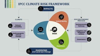 IPCC CLIMATE RISK FRAMEWORK
 