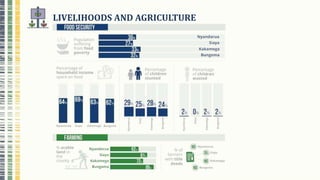 Climate smart agriculture prioritization and policy making