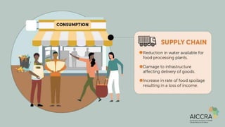 Climate smart agriculture prioritization and policy making
