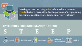 Climate smart agriculture prioritization and policy making