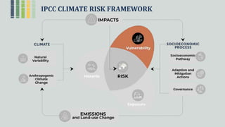 Climate smart agriculture prioritization and policy making