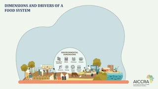 Climate smart agriculture prioritization and policy making
