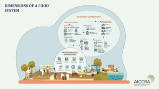 WHAT IS CLIMATE-SMART AGRICULTURE?
 