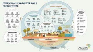 Climate smart agriculture prioritization and policy making