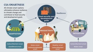 Climate smart agriculture prioritization and policy making