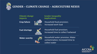 WHAT IS GREEN INNOVATION IN
AGRICULTURE?
• Aꢀprocessꢀthatꢀcontributesꢀtoꢀ
theꢀdevelopment of new
agricultural practices an...