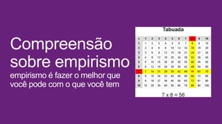Compreensão
sobre empirismo
empirismo é fazer o melhor que
você pode com o que você tem
 