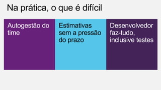 Autogestão do
time
Estimativas
sem a pressão
do prazo
Desenvolvedor
faz-tudo,
inclusive testes
 