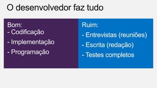 Bom:
- Codificação
- Implementação
- Programação
Ruim:
- Entrevistas (reuniões)
- Escrita (redação)
- Testes completos
 