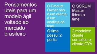 Pensamentos
úteis para um
modelo ágil
voltado ao
mercado
brasileiro
2 modelos:
cliente
cúmplice e
cliente CYA
O SCRUM
Master
lidera o
time
O time
possui 2
perfis
O Product
Owner não
é um cliente,
é um
analista do
time
 