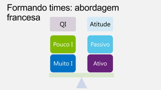 QI Atitude
Ativo
Passivo
Muito I
Pouco I
 