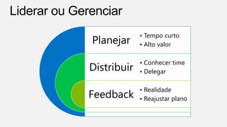 Planejar
Distribuir
Feedback
• Tempo curto
• Alto valor
• Conhecer time
• Delegar
• Realidade
• Reajustar plano
 