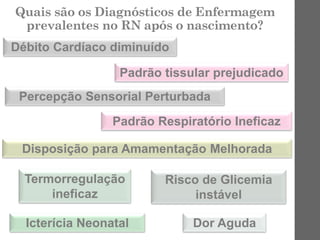 Quais são os Diagnósticos de Enfermagem
prevalentes no RN após o nascimento?
Dor Aguda
Termorregulação
ineficaz
Risco de Glicemia
instável
Icterícia Neonatal
Disposição para Amamentação Melhorada
Débito Cardíaco diminuído
Padrão tissular prejudicado
Padrão Respiratório Ineficaz
Percepção Sensorial Perturbada
 