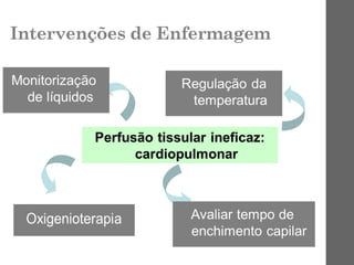 Intervenções de Enfermagem
 