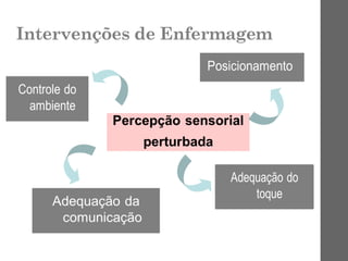 Intervenções de Enfermagem
 