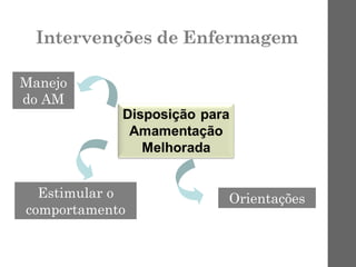 Intervenções de Enfermagem
Manejo
do AM
Estimular o
comportamento
Orientações
 