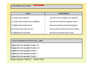 8. RELACIONA amb una fletxa :




                     CAUSA                                    CONSEQÜÈNCIA


 La majoria eren pagesos,                         i per això hi havia imatges a les esglésies

 L a major part de la gent eren analfabets,       i per tant els vassalls els pagaven diners

 L’Església tenia moltes terres,                  motiu pel qual gran part del dia pregaven

 Els monjos volien fugir del món,                 per això sovint s’enfrontava amb els nobles

 L’Església tenia molt poder                      per tant els monestirs eren al camp.




 9. FES LES SEGÜENTS ACTIVITATS DEL LLIBRE


 Pàgina 43 ( te’n recordes ?) núm: 1, 2
 Pàgina 45 ( te’n recordes ?) núm: 1, 3
 Pàgina 47 ( te’n recordes ?) núm: 1
 Pàgina 51 ( te’n recordes ?) núm: 1
 Pàgina 53 ( te’n recordes ?) núm: 1

Referent adaptació : MARCA 2       VICENS VIVES
 