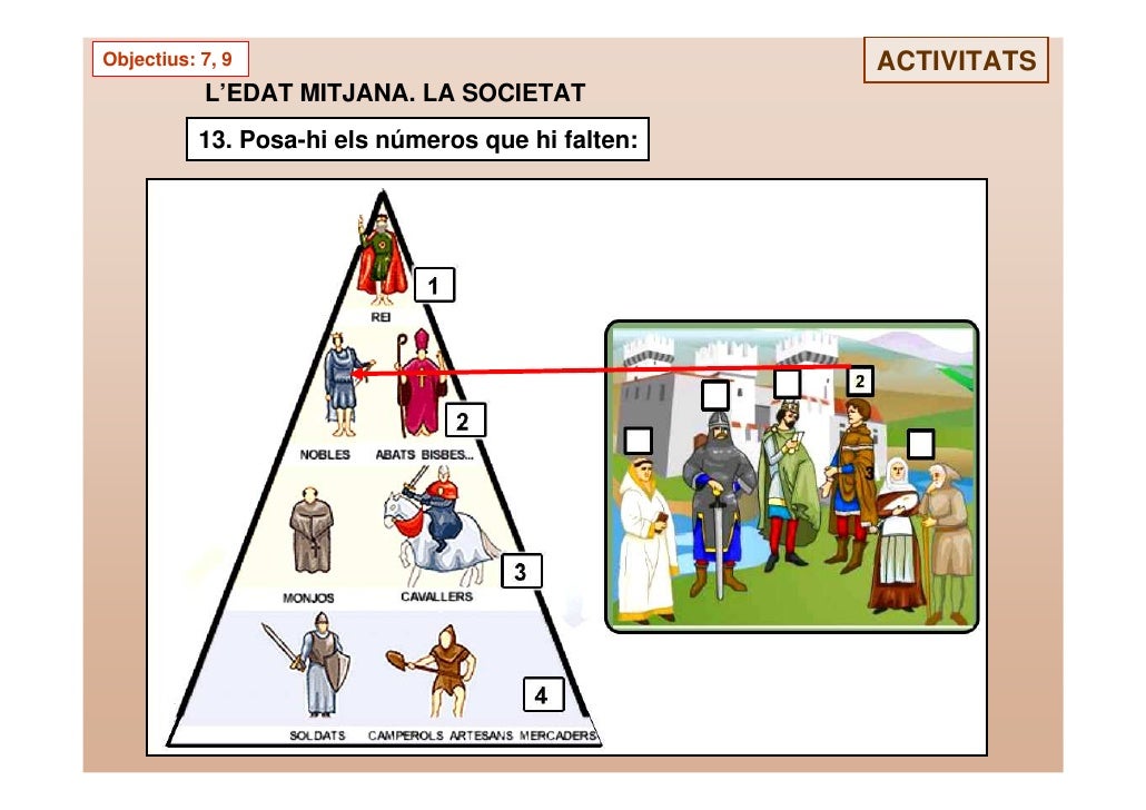 Adaptació edat mitjana (primària).ppt