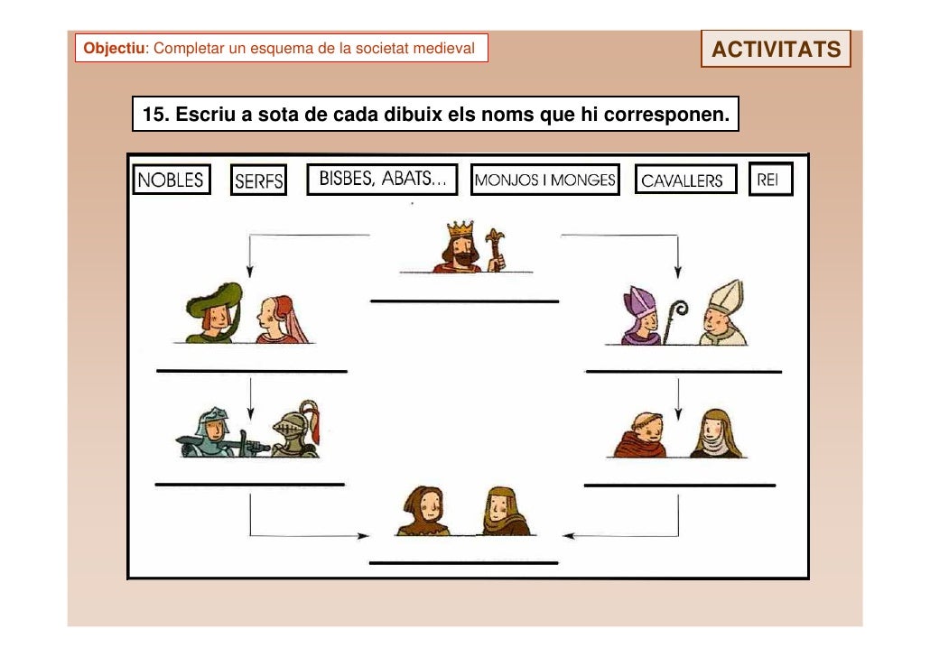 Adaptació edat mitjana (primària).ppt