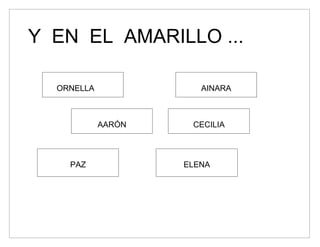 Y EN EL AMARILLO ...

  ORNELLA              AINARA



            AARÓN    CECILIA



    PAZ             ELENA
 