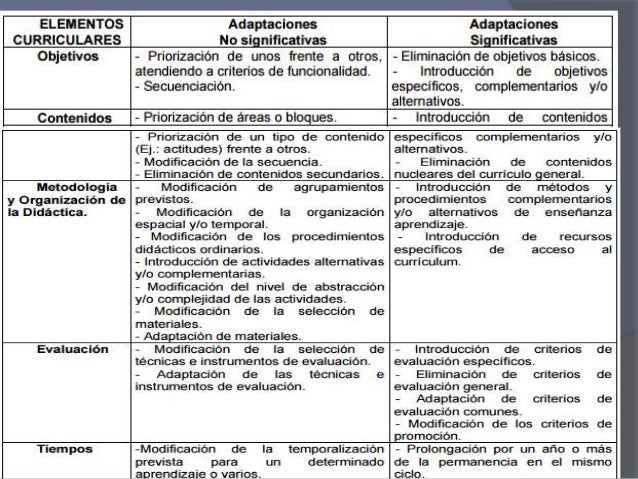 Adecuaciones Curriculares Ejemplos Primaria