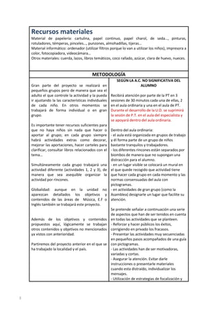 Recursos materiales
Material de papelería: cartulina, papel continuo, papel charol, de seda…, pinturas,
rotuladores, témperas, pinceles…, punzones, almohadillas, tijeras…
Material informático: ordenador (utilizar filtros porque lo van a utilizar los niños), impresora a
color, fotocopiadora, videocámara…
Otros materiales: cuerda, lazos, libros temáticos, coco rallado, azúcar, clara de huevo, nueces.

METODOLOGÍA
Gran parte del proyecto se realizará en
pequeños grupos pero de manera que sea el
adulto el que controle la actividad y la pueda
ir ajustando la las características individuales
de cada niño. En otros momentos se
trabajará de forma individual o en gran
grupo.
Es importante tener recursos suficientes para
que no haya niños sin nada que hacer o
aportar al grupo; en cada grupo siempre
habrá actividades extras como decorar,
mejorar las aportaciones, hacer carteles para
clarificar, consultar libros relacionados con el
tema…
Simultáneamente cada grupo trabajará una
actividad diferente (actividades 1, 2 y 3), de
manera que sea asequible organizar la
actividad por rincones.
Globalidad: aunque en la unidad no
aparezcan detallados los objetivos y
contenidos de las áreas de Música, E.F o
Inglés también se trabajará este proyecto.

Además de los objetivos y contenidos
propuestos aquí, lógicamente se trabajan
otros contenidos y objetivos no mencionados
ya vistos con anterioridad.
Partiremos del proyecto anterior en el que se
ha trabajado la localidad y el país.

3

SEGÚN LA A.C. NO SIGNIFICATIVA DEL
ALUMNO
Recibirá atención por parte de la PT en 3
sesiones de 30 minutos cada una de ellas, 2
en el aula ordinaria y una en el aula de PT.
Durante el desarrollo de la U.D. se suprimirá
la sesión de P.T. en el aula del especialista y
se apoyará dentro del aula ordinaria.
Dentro del aula ordinaria:
- el aula está organizada en grupos de trabajo
y él forma parte de un grupo de niños
bastante tranquilos y trabajadores.
- los diferentes rincones están separados por
biombos de manera que no supongan una
distracción para el alumno.
- en un lugar visible se colocará un mural en
el que quede recogido que actividad tiene
que hacer cada grupo en cada momento y las
normas consensuadas del aula con
pictogramas.
- en actividades de gran grupo (como la
Asamblea) designarle un lugar que facilite su
atención.
Se pretende señalar a continuación una serie
de aspectos que han de ser tenidos en cuenta
en todas las actividades que se planteen.
- Reforzar y hacer públicos los éxitos,
corrigiendo en privado los fracasos.
- Presentar las actividades muy secuenciadas
en pequeños pasos acompañados de una guía
con pictogramas.
- Las actividades han de ser motivadoras,
variadas y cortas.
- Asegurar la atención. Evitar darle
instrucciones o presentarle materiales
cuando esta distraído, individualizar los
mensajes.
- Utilización de estrategias de focalización y

 