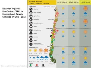 Acciones de adaptación al Cambio Climático en Chile