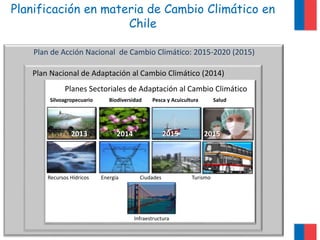 Acciones de adaptación al Cambio Climático en Chile