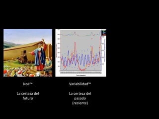Noé™
La certeza del
futuro
Variabilidad™
La certeza del
pasado
(reciente)
 