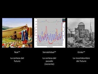 Noé™
La certeza del
futuro
Variabilidad™
La certeza del
pasado
(reciente)
Ginko™
La incertidumbre
del futuro
 