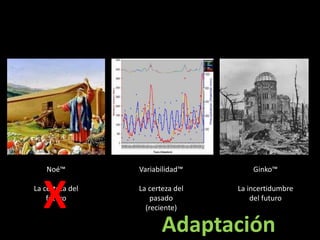 Noé™
La certeza del
futuro
Variabilidad™
La certeza del
pasado
(reciente)
Ginko™
La incertidumbre
del futuro
X
Adaptación
 