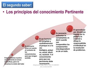 *Estudio de las cosas del espíritu.       Mitos, deidades (religión).       Generan: delirios, masacres. Crueldades …    * Se vive en una selva de los mitos que         enriquecen la cultura.     * El diálogo, favorece la racionalidad.     * Noósfera, procede de nuestras almas.Adaptación Edgar Morin  LOS VII SABERES DE LA EDUCACIÓN 
