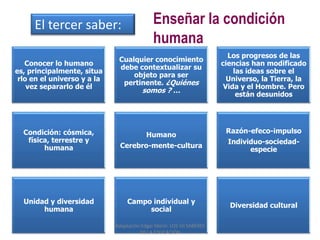 5. La incertidumbre del conocimiento.* La educación, despeja interrogantes del      conocimiento.* Las interrogantes son el origen del c.   * El fin último, estriba en favorecer la       convivencia con las ideas y los mitos.Adaptación Edgar Morin  LOS VII SABERES DE LA EDUCACIÓN 