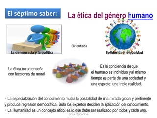 La comunicación sin comprensión se reduce a palabras Siempre está amenazada por la incomprensión de los códigos éticos de los demás, de sus ritos y costumbres, de sus opciones políticasAdaptación Edgar Morin  LOS VII SABERES DE LA EDUCACIÓN 