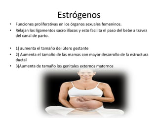 Estrógenos 
• Funciones proliferativas en los órganos sexuales femeninos. 
• Relajan los ligamentos sacro ilíacos y esto facilita el paso del bebe a travez 
del canal de parto. 
• 1) aumenta el tamaño del útero gestante 
• 2) Aumenta el tamaño de las mamas con mayor desarrollo de la estructura 
ductal 
• 3)Aumenta de tamaño los genitales externos maternos 
 