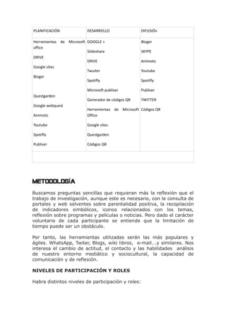 PLANIFICACIÓN DESARROLLO DIFUSIÓn
Herramientas de Microsoft
office
DRIVE
Google sites
Bloger
Questgarden
Google webquest
Animoto
Youtube
Spotifly
Publiser
GOOGLE +
Slideshare
DRIVE
Twuiter
Spotifly
Microsoft publiser
Generador de códigos QR
Herramientas de Microsoft
Office
Google sites
Questgarden
Códigos QR
Bloger
SKYPE
Animoto
Youtube
Spotifly
Publiser
TWITTER
Códigos QR
METODOLOGÍA
Buscamos preguntas sencillas que requieran más la reflexión que el
trabajo de investigación, aunque este es necesario, con la consulta de
portales y web solventes sobre parentalidad positiva, la recopilación
de indicadores simbólicos, iconos relacionados con los temas,
reflexión sobre programas y películas o noticias. Pero dado el carácter
voluntario de cada participante se entiende que la limitación de
tiempo puede ser un obstáculo.
Por tanto, las herramientas utilizadas serán las más populares y
ágiles. WhatsApp, Twiter, Blogs, wiki libros, e-mail...y similares. Nos
interesa el cambio de actitud, el contacto y las habilidades análisis
de nuestro entorno mediático y sociocultural, la capacidad de
comunicación y de reflexión.
NIVELES DE PARTICIPACIÓN Y ROLES
Habra distintos niveles de participación y roles:
 