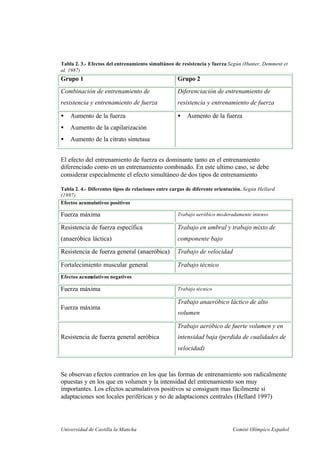 Universidad de Castilla la Mancha Comité Olímpico Español
Tabla 2. 3.- Efectos del entrenamiento simultáneo de resistencia y fuerza Según (Hunter, Demment et
al. 1987)
Grupo 1 Grupo 2
Combinación de entrenamiento de
resistencia y entrenamiento de fuerza
Diferenciación de entrenamiento de
resistencia y entrenamiento de fuerza
• Aumento de la fuerza
• Aumento de la capilarización
• Aumento de la citrato sintetasa
• Aumento de la fuerza
El efecto del entrenamiento de fuerza es dominante tanto en el entrenamiento
diferenciado como en un entrenamiento combinado. En este ultimo caso, se debe
considerar especialmente el efecto simultáneo de dos tipos de entrenamiento
Tabla 2. 4.- Diferentes tipos de relaciones entre cargas de diferente orientación. Según Hellard
(1997)
Efectos acumulativos positivos
Fuerza máxima Trabajo aeróbico moderadamente intenso
Resistencia de fuerza específica
(anaeróbica láctica)
Trabajo en umbral y trabajo mixto de
componente bajo
Resistencia de fuerza general (anaeróbica) Trabajo de velocidad
Fortalecimiento muscular general Trabajo técnico
Efectos acumulativos negativos
Fuerza máxima Trabajo técnico
Fuerza máxima
Trabajo anaeróbico láctico de alto
volumen
Resistencia de fuerza general aeróbica
Trabajo aeróbico de fuerte volumen y en
intensidad baja (perdida de cualidades de
velocidad)
Se observan efectos contrarios en los que las formas de entrenamiento son radicalmente
opuestas y en los que en volumen y la intensidad del entrenamiento son muy
importantes. Los efectos acumulativos positivos se consiguen mas fácilmente si
adaptaciones son locales periféricas y no de adaptaciones centrales (Hellard 1997)
 