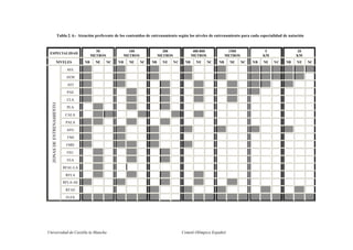 Universidad de Castilla la Mancha Comité Olímpico Español
ESPECIALIDAD
50
METROS
100
METROS
200
METROS
400-800
METROS
1500
METROS
5
KM
20
KM
NIVELES NB NE NC NB NE NC NB NE NC NB NE NC NB NE NC NB NE NC NB NE NC
AEL
AEM
AEI
PAE
CLA
PLA
CALA
PALA
AFG
FMI
FMH
FEC
FEA
RFAL-LA
RFLA
RFLA-AE
RFAE
ZONASDEENTRENAMIENTO
FLEX
Tabla 2. 6.- Atención preferente de los contenidos de entrenamiento según los niveles de entrenamiento para cada especialidad de natación
 