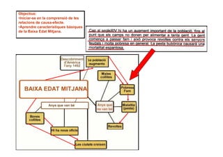 Objectius:
•Iniciar-se en la comprensió de les
relacions de causa-efecte.
•Aprendre característiques bàsiques
de la Baixa Edat Mitjana.
 