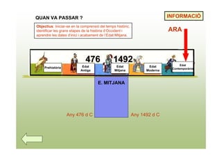 QUAN VA PASSAR ?                                                             INFORMACIÓ
Objectius: Iniciar-se en la comprensió del temps històric,
identificar les grans etapes de la història d’Occident i                     ARA
aprendre les dates d’inici i acabament de l’Edat Mitjana.




                            Edat                 Edat               Edat           Edat
    Prehistòria                                                               Contemporània
                           Antiga               Mitjana            Moderna



                                      E. MITJANA




                  Any 476 d C                                Any 1492 d C
 