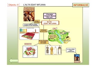 Objectiu: 8   L’ALTA EDAT MITJANA   INFORMACIÓ
 