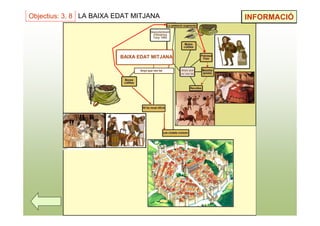 Objectius: 3, 8 LA BAIXA EDAT MITJANA   INFORMACIÓ
 