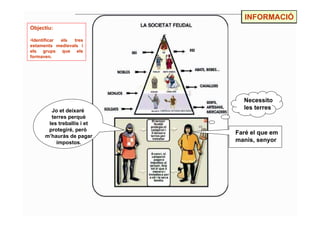 INFORMACIÓ
Objectiu:

•Identificar els tres
estaments medievals i
els grups que els
formaven.




                             Necessito
       Jo et deixaré
                             les terres
       terres perquè
      les treballis i et
      protegiré, però
                           Faré el que em
     m’hauràs de pagar
         impostos.         manis, senyor
 