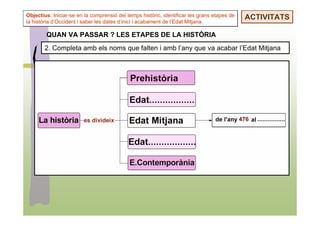 Objectius: Iniciar-se en la comprensió del temps històric, identificar les grans etapes de   ACTIVITATS
la història d’Occident i saber les dates d’inici i acabament de l’Edat Mitjana.

        QUAN VA PASSAR ? LES ETAPES DE LA HISTÒRIA
       2. Completa amb els noms que falten i amb l’any que va acabar l’Edat Mitjana
 