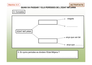 Objectius: 6, 8                                                                                              ACTIVITATS
                  QUAN VA PASSAR ? ELS PERÍODES DE L’EDAT MITJANA

       4. Completa


                                                                                                       visigots


                                                                                                      ....................

            EDAT MITJANA

                                                                                                     anys que van bé


                                                                                                      anys que ...............


             5. En quins períodes es divideix l’Edat Mitjana ?

             ............................................................................................................
 
