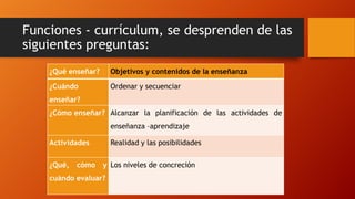 Funciones - currículum, se desprenden de las
siguientes preguntas:
¿Qué enseñar? Objetivos y contenidos de la enseñanza
¿Cuándo
enseñar?
Ordenar y secuenciar
¿Cómo enseñar? Alcanzar la planificación de las actividades de
enseñanza –aprendizaje
Actividades Realidad y las posibilidades
¿Qué, cómo y
cuándo evaluar?
Los niveles de concreción
 
