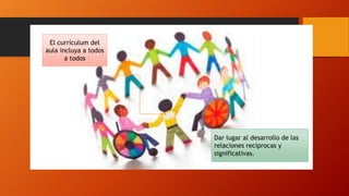 El currículum del
aula incluya a todos
a todos
Dar lugar al desarrollo de las
relaciones reciprocas y
significativas.
 
