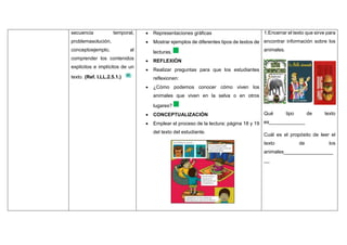 secuencia temporal,
problemasolución,
conceptoejemplo, al
comprender los contenidos
explícitos e implícitos de un
texto. (Ref. I.LL.2.5.1.)
 Representaciones gráficas
 Mostrar ejemplos de diferentes tipos de textos de
lecturas.
 REFLEXIÓN
 Realizar preguntas para que los estudiantes
reflexionen:
 ¿Cómo podemos conocer cómo viven los
animales que viven en la selva o en otros
lugares?
 CONCEPTUALIZACIÓN
 Emplear el proceso de la lectura: página 18 y 19
del texto del estudiante.
1.Encerrar el texto que sirve para
encontrar información sobre los
animales.
Qué tipo de texto
es_____________
Cuál es el propósito de leer el
texto de los
animales__________________
__
 