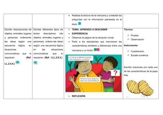  Realizar la lectura de la manzana y contestar las
preguntas con la información planteada en el
texto.
Escribir descripciones de
objetos, animales, lugares
y personas; ordenando
las ideas según una
secuencia lógica, en
situaciones
comunicativas que lo
requieran. (Ref.
LL.2.4.4.)
Escribe diferentes tipos de
textos descriptivos (de
objetos, animales, lugares y
personas); ordena las ideas
según una secuencia lógica
en las situaciones
comunicativas que lo
requieran. (Ref. I.LL.2.9.3.)
• TEMA: APRENDO A DESCRIBIR
• EXPERIENCIA
• Observar la página de la situación inicial.
• Pedir a los estudiantes que mencionen las
características similares y diferencias entre una
manzana y un limón.
• REFLEXIÓN
Técnica:
 Prueba
 Observación
Instrumento:
 Cuestionario
 Escala numérica
Escribir oraciones con cada una
de las características de la papa
frita.
 